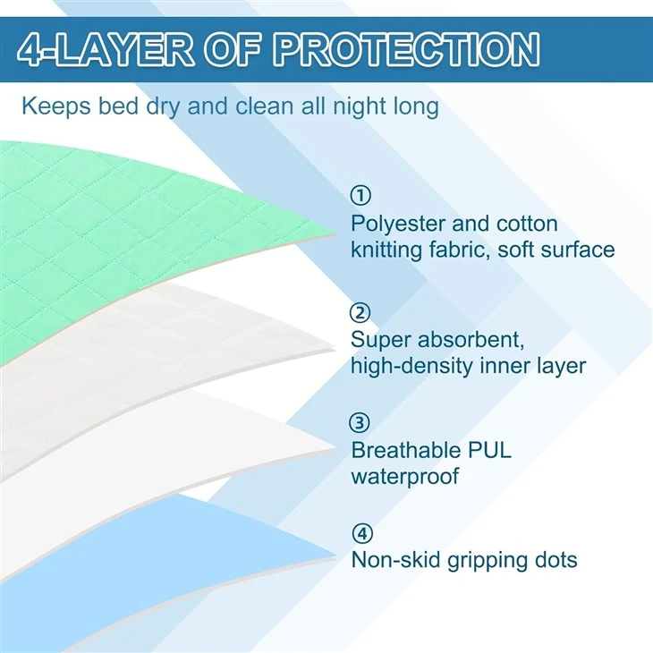 Absorbent Mattress Protector